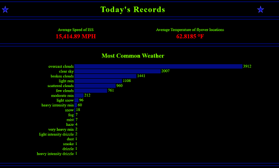 CLN Portfolio
